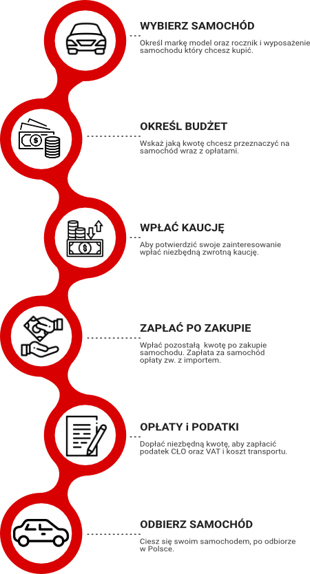 Jak sprowadzamy auta z USA